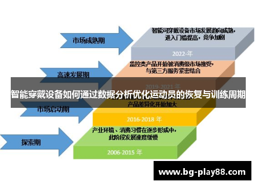 智能穿戴设备如何通过数据分析优化运动员的恢复与训练周期