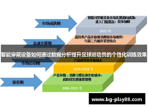 智能穿戴设备如何通过数据分析提升足球运动员的个性化训练效果